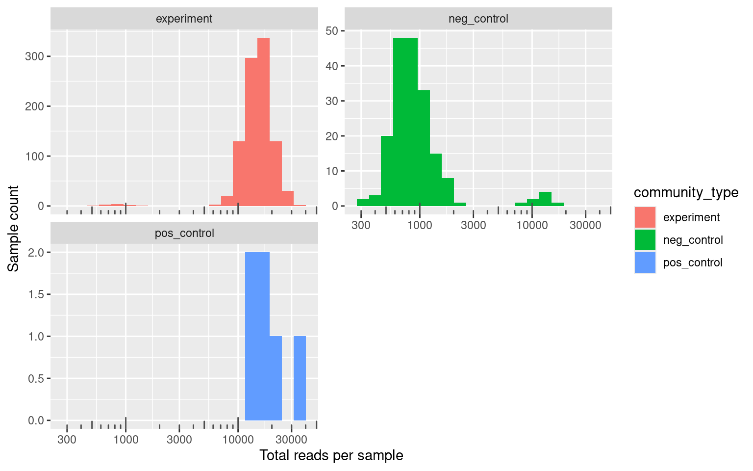 Formatting Rbec output from 2025-01-27 sequenced by BTK Turku using ...