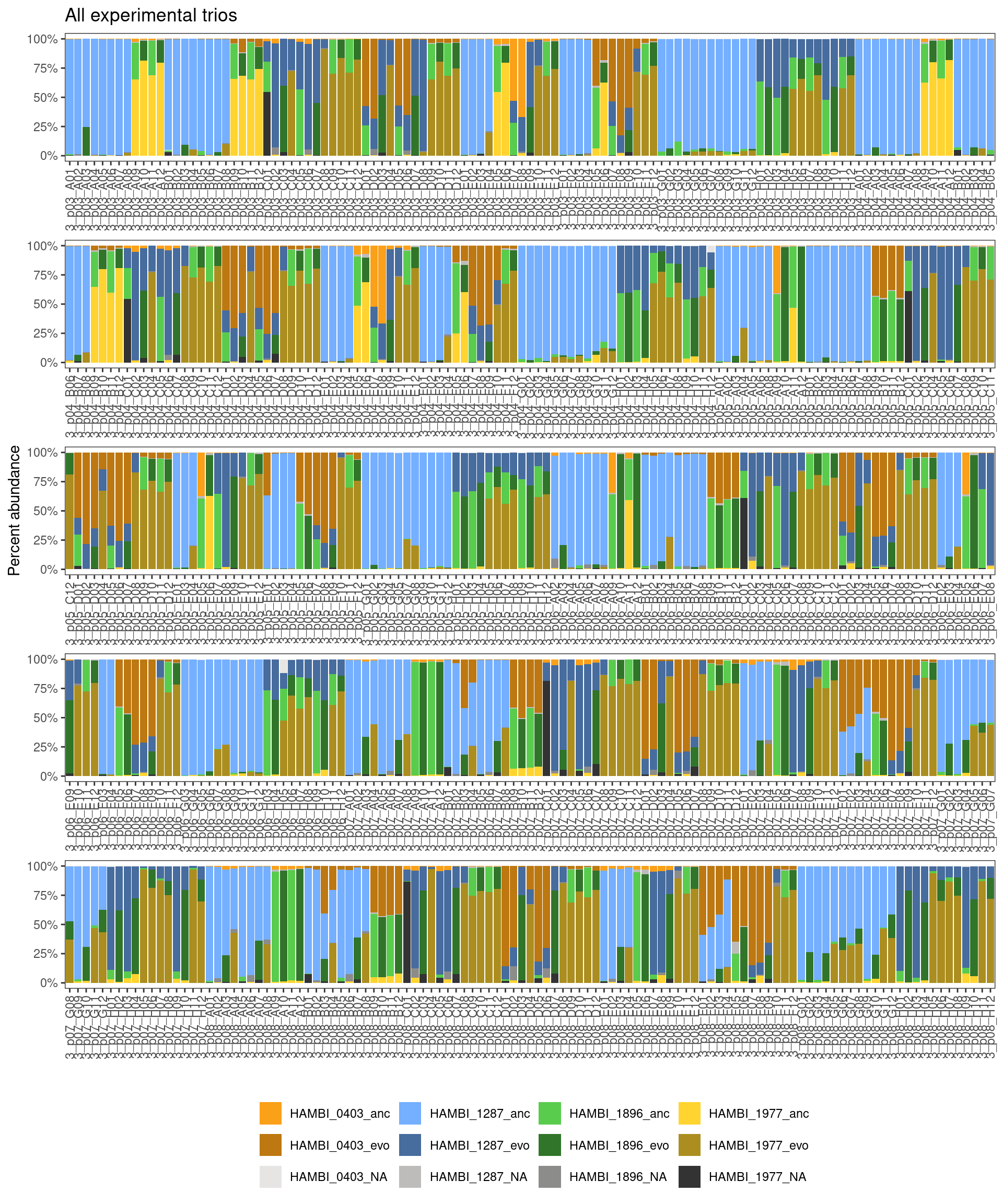 Formatting Rbec output from 2025-01-27 sequenced by BTK Turku using ...