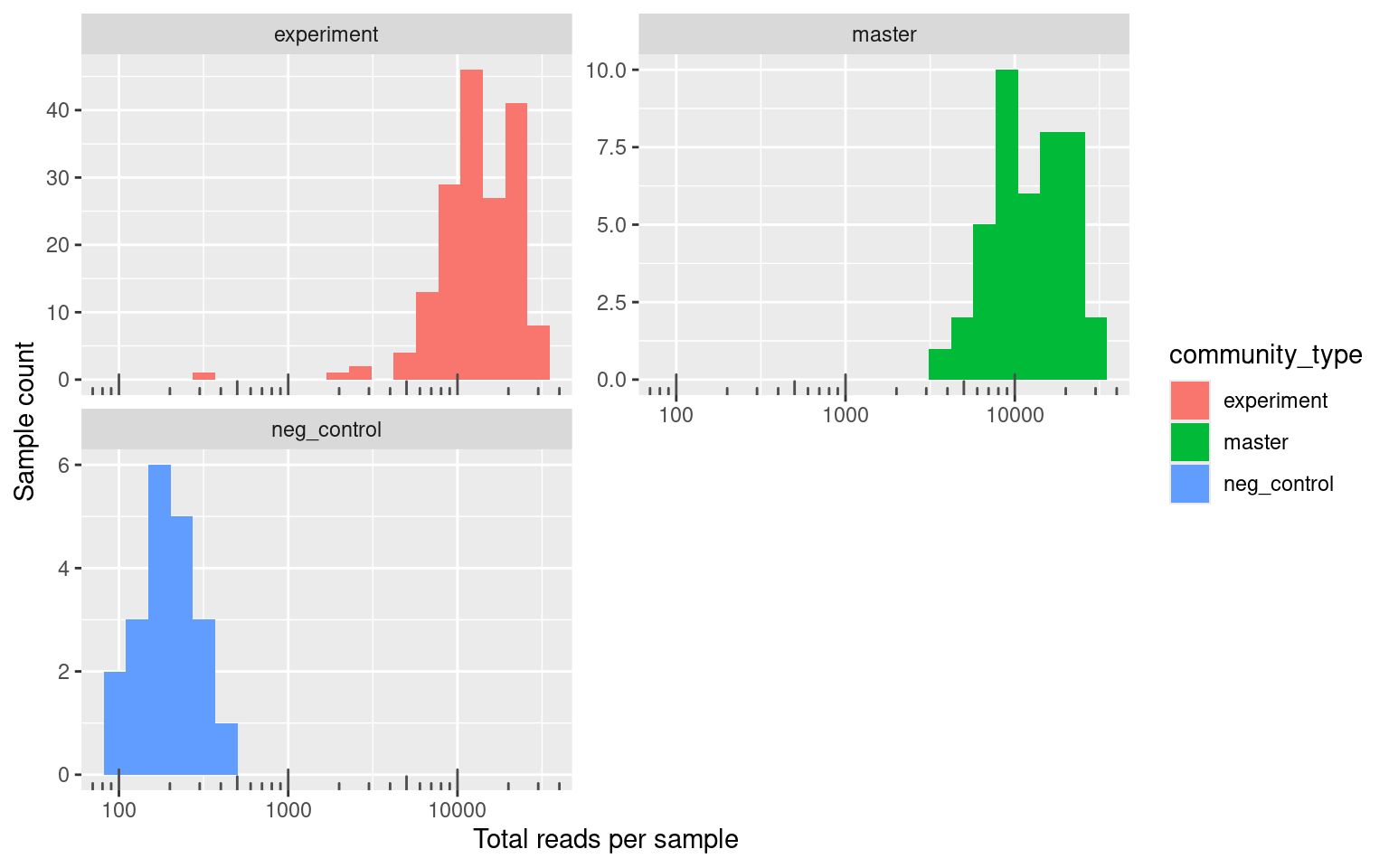 Formatting Rbec output from 2025-05-02 sequenced by BTK Turku using ...